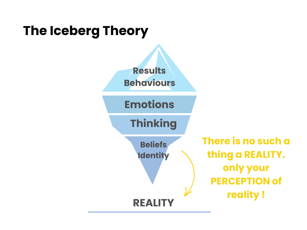 🎨 One Model to Help You Improve Your (Corporate) Relationships